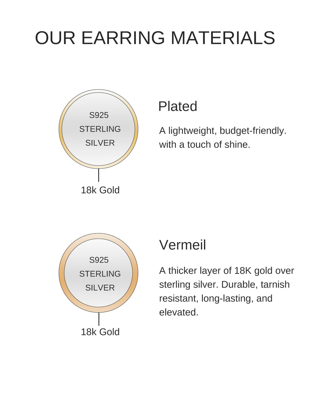 18k Gold Vermeil Figaro Link Necklace