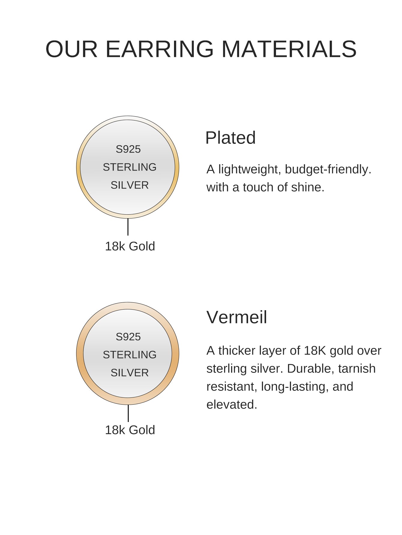 18k Gold Vermeil Baby Rolo Necklace